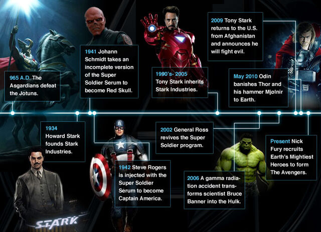 File:Marvel cinematic timeline banner.jpg