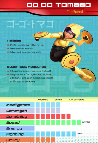 File:BH6 Card Go Go Tomago.png