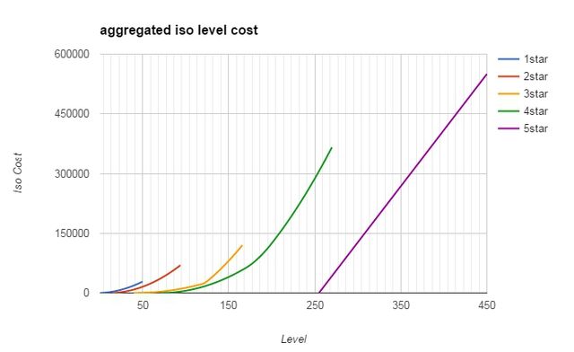 File:Aggregateisocosts.jpg
