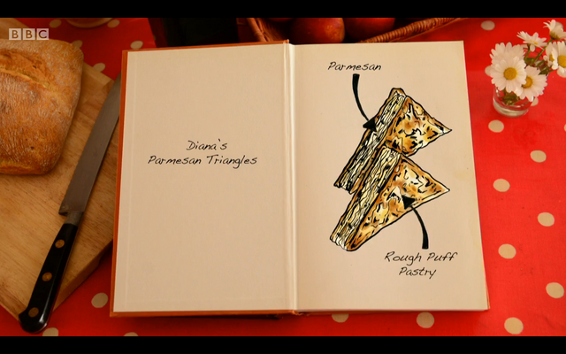 File:DianasSavouryBiscuitsInterpretation.png