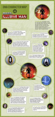 File:IllusiveManDNA.jpg