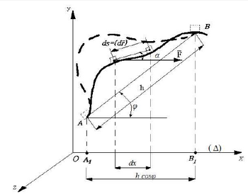 Lucru mecanic, fig. 3.png