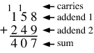 Addition mechanism.gif