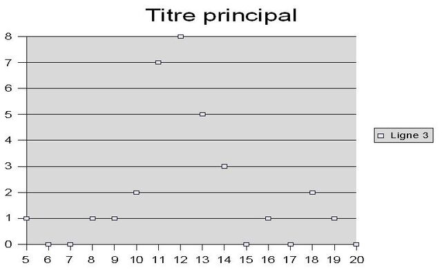 Fichier:Graph5.jpg
