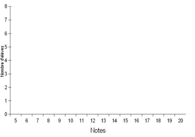 Fichier:Graph1.jpg