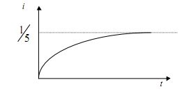 Circuitul serie RL, grafic.png