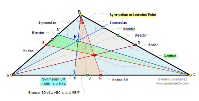 Fișier:Triangle center.png