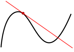 Tangent to a curve.svg