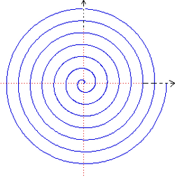 Spirala lui Arhimede cover image.png