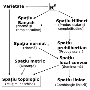 Spaţii abstracte.png
