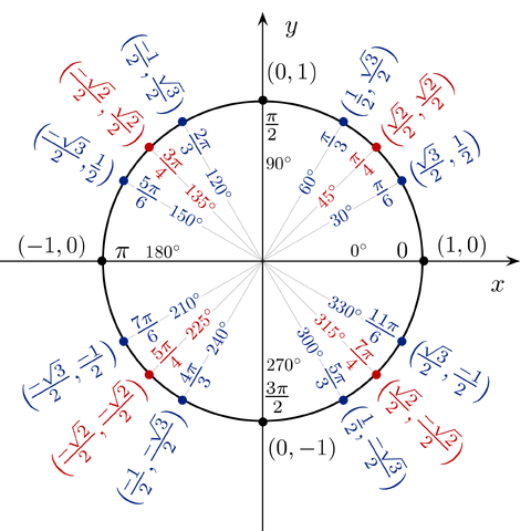 File:Unit circle.png