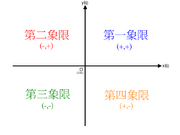 象限.png