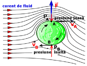 Magnus effect.gif