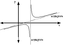 A127 Asymptote.gif