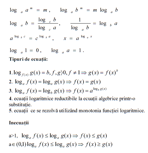 Funcția logaritmică | Math Wiki | Fandom powered by Wikia