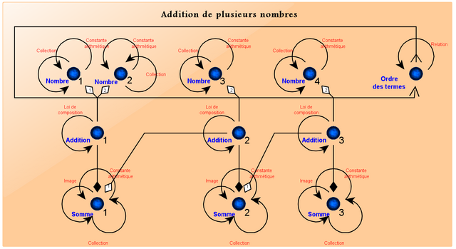 Fichier:Fonction-Suite.png