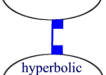 Perphyper