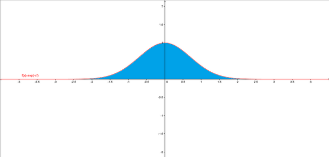 File:Gauss.png