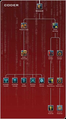File:Coder full.jpg