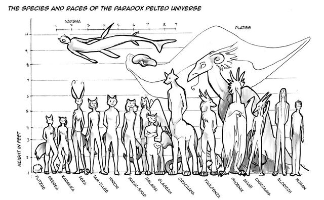 File:Alliance-species-size-chart-for-web1.jpg