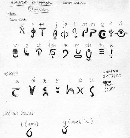 File:Zalitraeqorthography.jpg