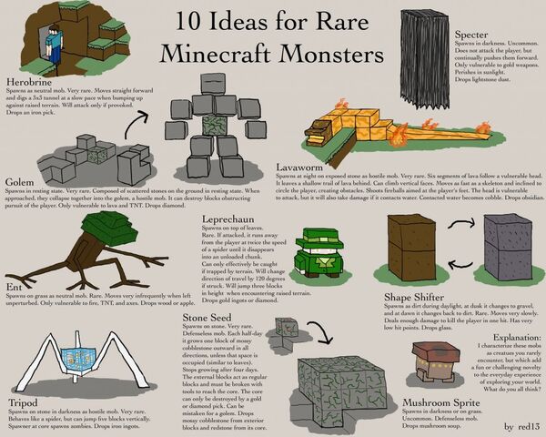 File:Mobs.jpg