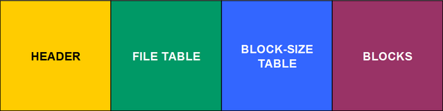 File:Sfar file.png