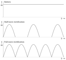 Current rectification diagram.png