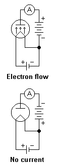 Edisoneffect.png