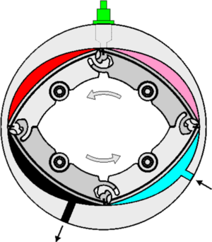 Quasiturbine Diagram