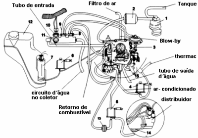 Carburadortempra