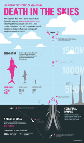 File:Megashark-full.jpg