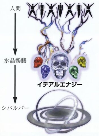 File:Ideal Energy.jpg
