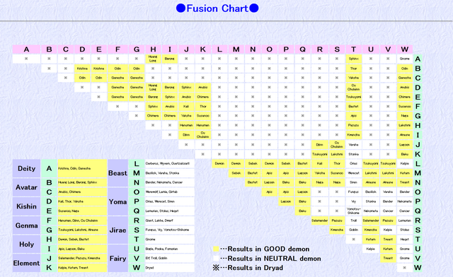 File:Megami Tensei Fusion Chart.png