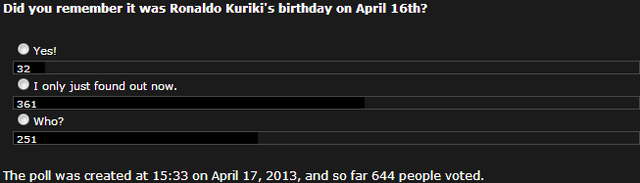 File:Poll 46 Ronaldo's Birthday.png
