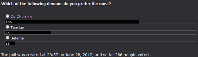 File:Poll 26 Favorite Cu Chulainn related demons.png
