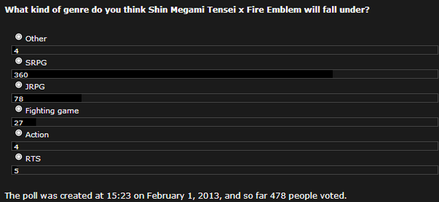 File:Poll 41 SMTxFE genre.png
