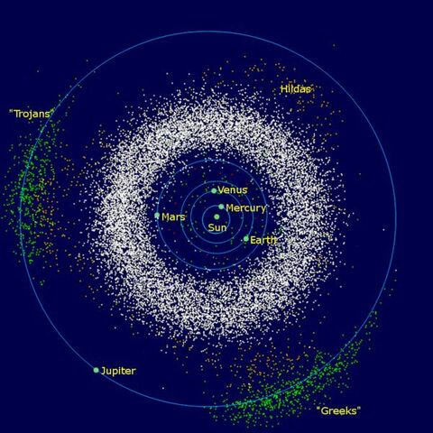 File:Diagram of Inner Sol System.jpg