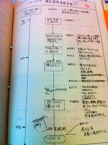 File:Mg2 rough scenario.jpg