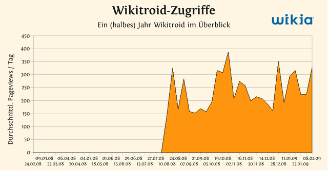 Datei:Metroid-de-statistik.png