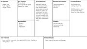 BusinessModel