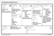 Business model canvasFMM