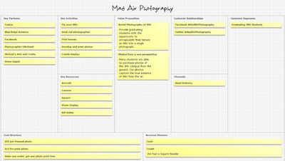 Mad Air Photography Canvas 2