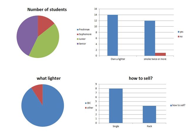 File:Survey info - 1.jpg