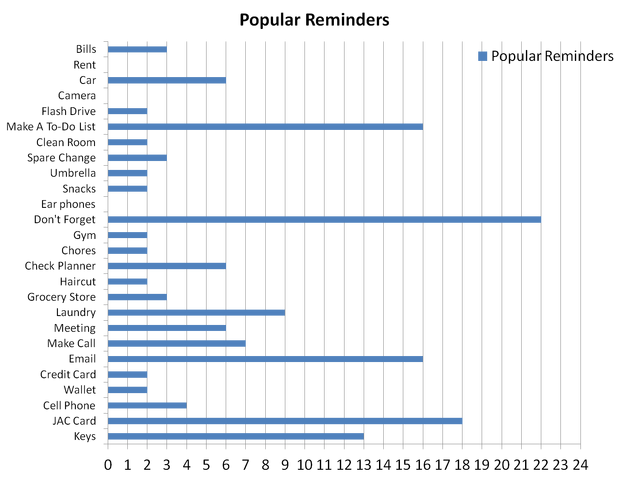 File:372 survey result.png
