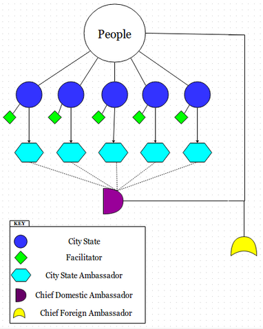 File:UCS Government draw.io.png