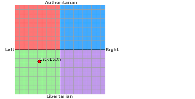 File:Political Compass jackboothexplodes.png