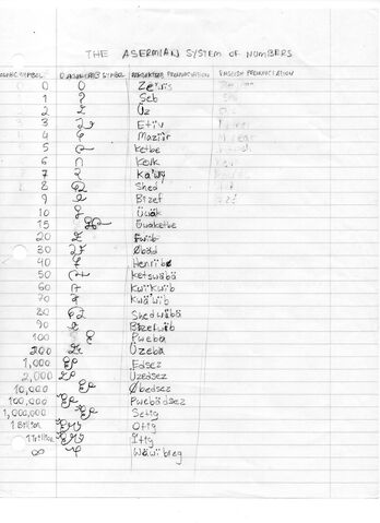 File:RakwiktrabNumbers.jpg