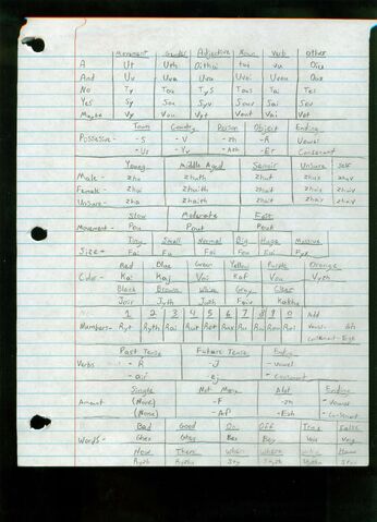 File:PoivaiGrammarLanguage.jpg