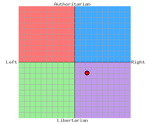 File:FPGraph.png